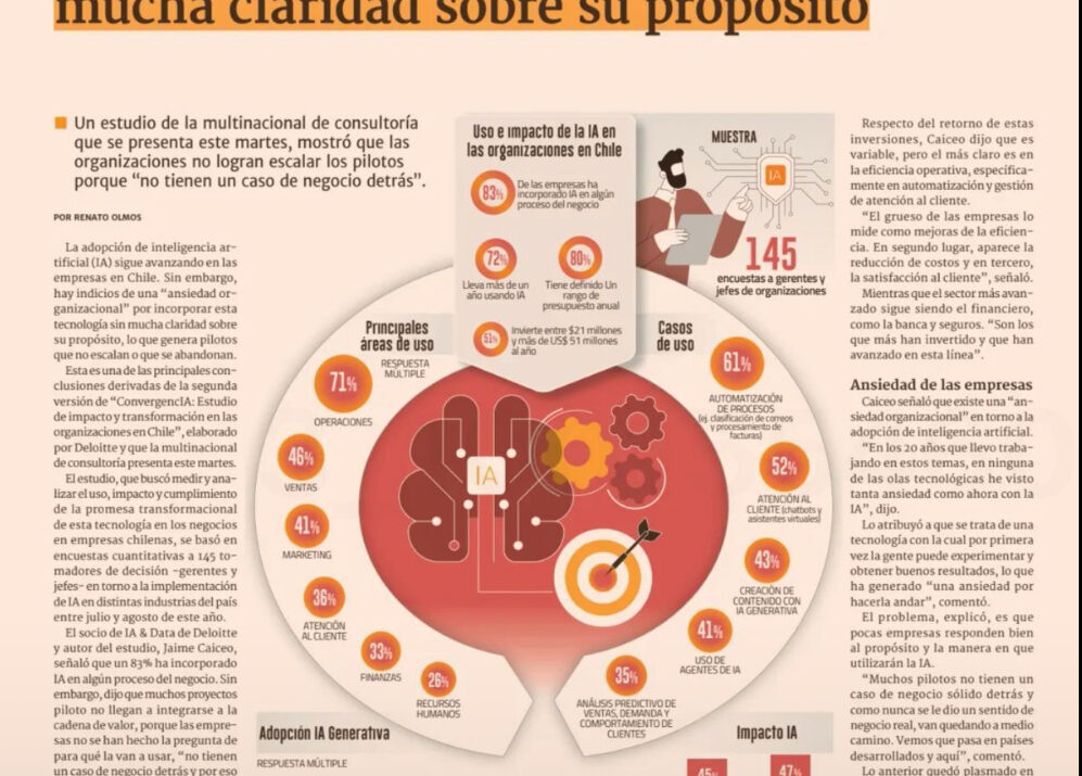 IA en Chile: ¿Inversión a ciegas o motor de productividad?
